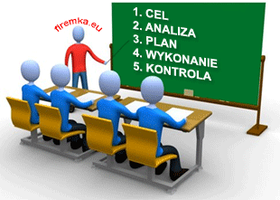 Tworzenie stron WWW Bydgoszcz Tworzenie stron WWW Bydgoszcz